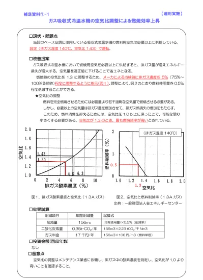 トップpdf 空気のエネルギーを使う 123deta Jp