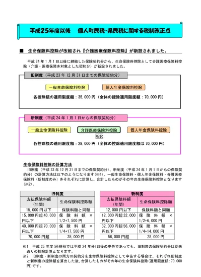 トップpdf 保険料が割り引きされます 123deta Jp