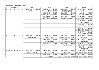 金賞銀賞銅賞敢闘賞内田翔吾茨城県 日立オートモティブシステムズ 佐和事業所 メカトロニクス姫野博愛知県浅野司愛知県秋元龍太愛知県 豊田自動織機 デンソー デンソー山村了愛知県坂部弘樹愛知県吉田辰馬愛知県 豊田自動織機 デンソー デンソー 後藤圭佑愛知県川上敏暉