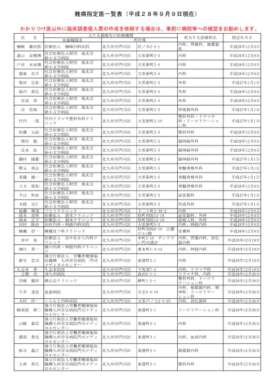 トップpdf 主 治 医 以 外 の 担 当 者 名 123deta Jp