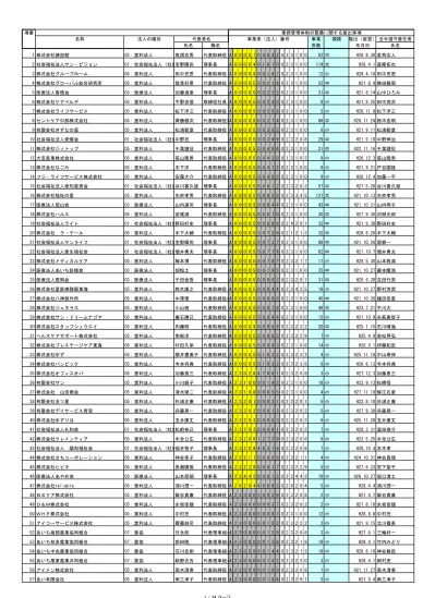 の種別 66 サンユーメディカル有限会社 05 営利 愛知県春日井市大手町 1 丁目 187 番地の1 河村さおり 代表取締役 A 小 H 星岡小夜子 67 シーアール中部株式会社 05 営利 愛知県豊明市沓掛町薮