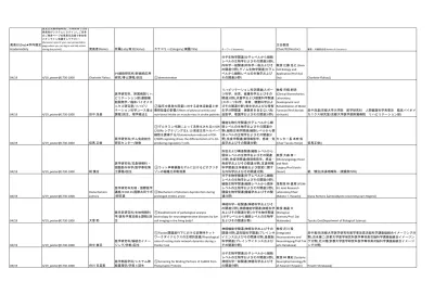 For Company Program Detailed List Of Presentation Titles As Of April 17 Xlsx