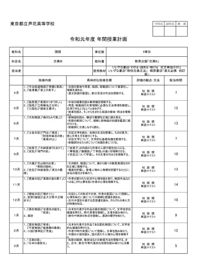 R01 年間授業計画 古典b