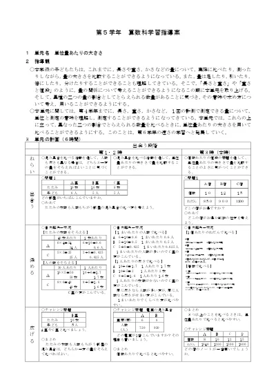 くらべ方を考えよう 単位量あたりの大きさ