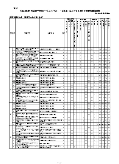 平成30年度大阪府中学生チャレンジテスト 3年生 ー枚方市の全体概要ー