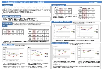 平成30年度大阪府中学生チャレンジテスト 3年生 ー枚方市の全体概要ー