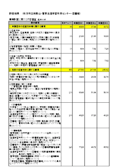 3 枚方市生涯学習市民センター 図書館 楠葉 津田