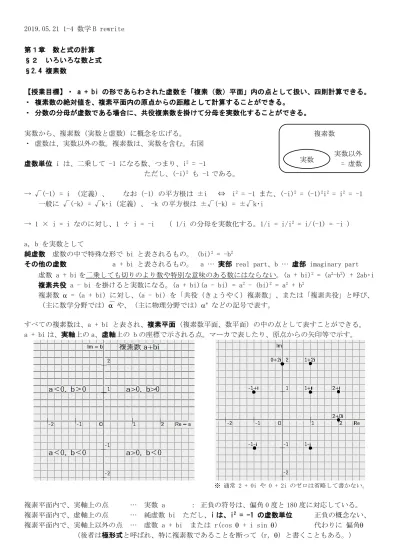 Dviout 複素数平面演