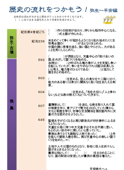 小学6年生 社会 の無料学習プリント歴史の流れをつかもう 鎌倉 江戸編