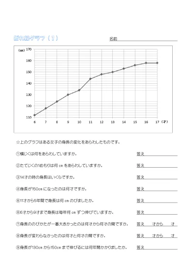 小学4年生 算数 の無料学習プリントグラフを読もう 折れ線グラフ