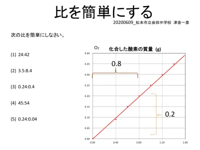 05 比を簡単にする Pdf 273kb