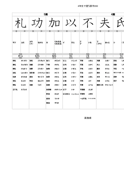 ４年生で習う漢字 その１