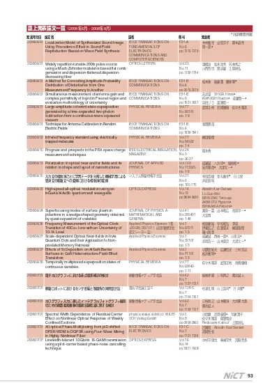 発表論文 講演等発表 著書一覧