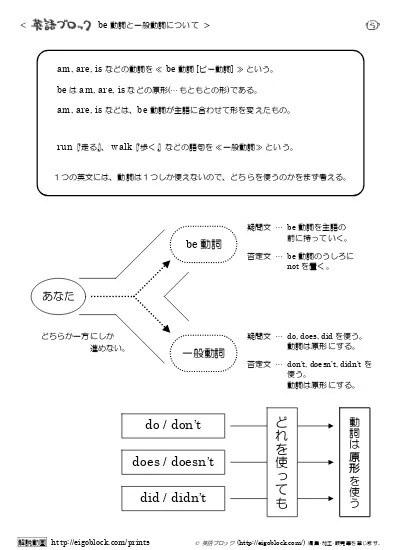 Be動詞と一般動詞のちがいについて