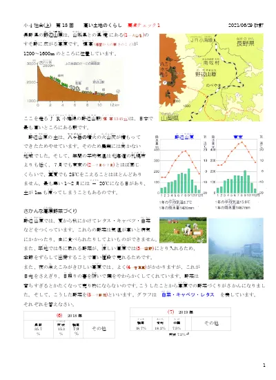 小４社会 上 第18回 高い土地のくらし チェック 21