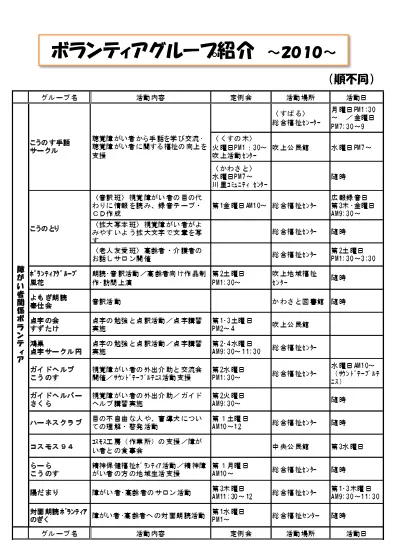 ともだち文庫 地域の子どもたちに本の貸出しや絵本のよみきかせ 宮前本田集会所 第 1 3 月曜日 Pm2 30 4 30 えほんのいえ 月 2 回 地域の子どもたちに本の貸出しやよみきかせ 宮前 飯島宅 第 1 3 土曜日 Pm2 4 30 鴻巣よみきかせの会 子どもたちへの昔話などの語り 素話