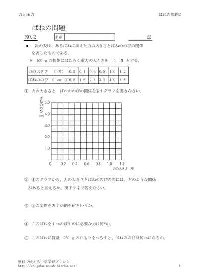 ばねの問題